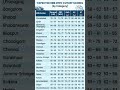 NTPC Cut off 2026 | RRB NTPC Expected cut off 2026 | NTPC Result #ntpc #railway #rrb
