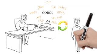 Maximize the value of IT investments with isCOBOL