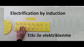 Electrification by induction -- Etki ile elektriklenme