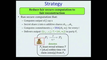 How to use Bitcoin to Enhance Secure Computation