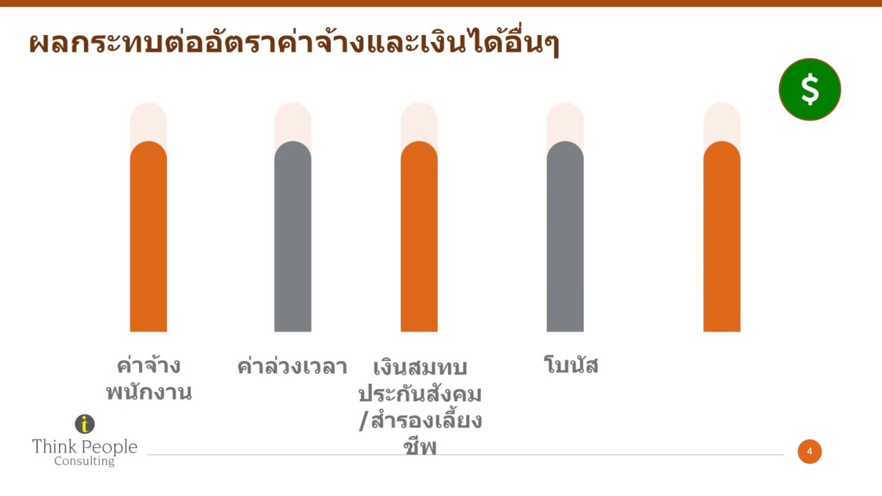 ผลกระทบการปรับอัตราค่าจ้างขั้นต่ำ 2560