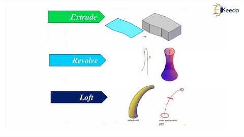 Feature Based Modeling - Techniques For Geometric Modeling - CAD/CAM/CAE
