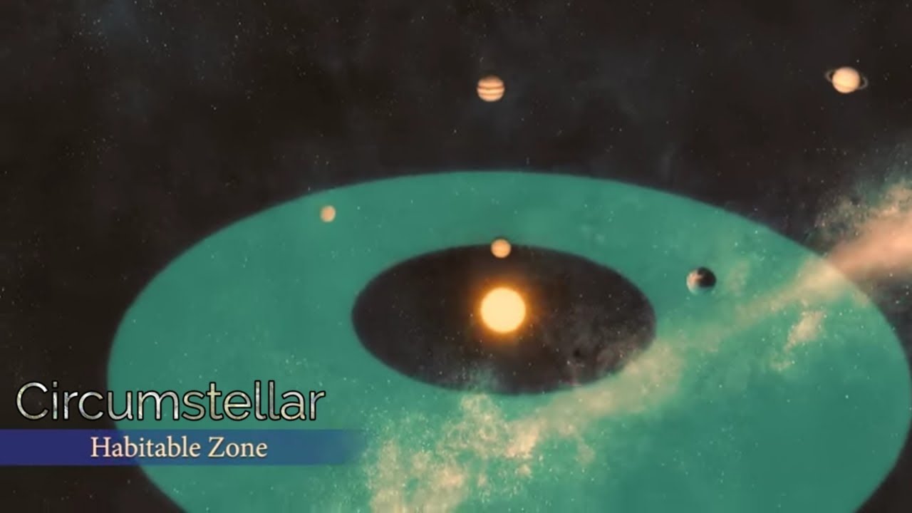 Habitable zone || Inside Nature - YouTube