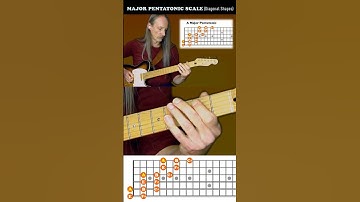 Fretboard Hack: Major Pentatonic Scale from Diagonal Minor Shapes 🎸🔥 (Guitar-Nerdery) #shorts