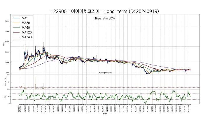 20240919 Type2 : SSW 주가 챠트