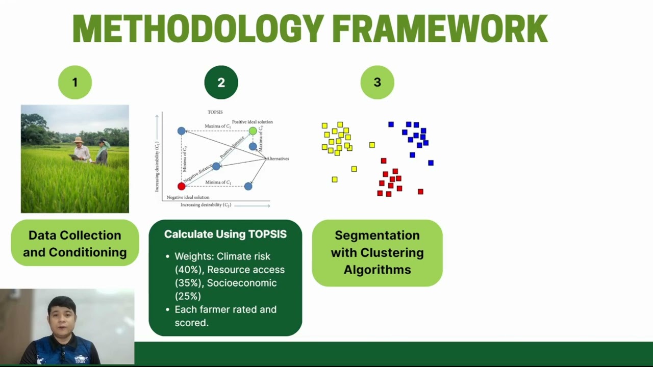 A Data Driven Framework for Prioritizing Climate Vulnerable Farmers Using TOPSIS and Clustering Algo