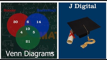 Venn Diagrams | Set Basic Counting Principles
