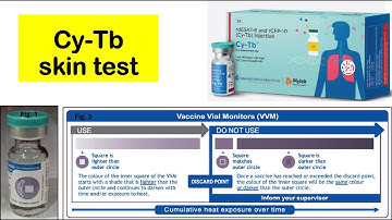 know about CYTB & training ( nikshayntep)