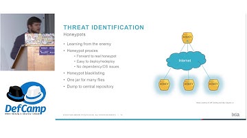 DefCamp 2016 - FROM THREAT INTELLIGENCE TO RAPSHEETS IN JUST A FEW STEPS