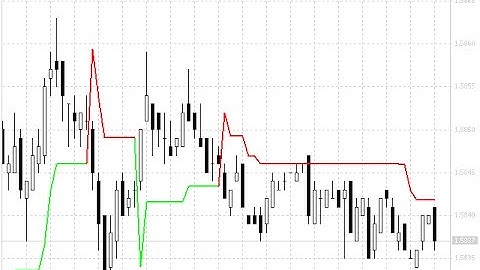SuperTrend – indicator for MetaTrader 4
