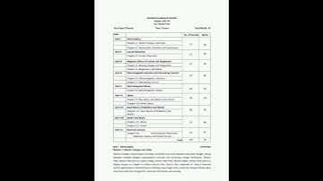 2023-2024 Syllabus For Hs Second Year|| Hs 2nd Year Syllabus Ahsec || Ahsec Syllabus 2023-2024#ahsec