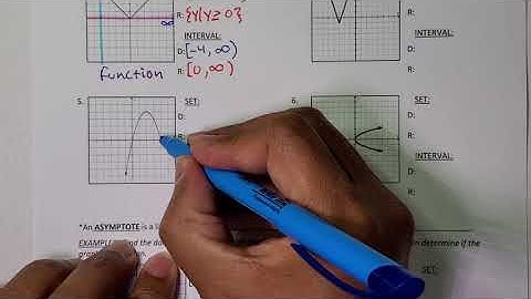 Domain and Range of Functions