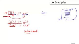 03 02 Lexical Analysis Examples | Based on The Dragon Book