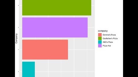 Kaggle/R/Tidyverse: Prizza Price Data EDA