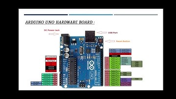 Emertxe IOT internship oral video presentation 