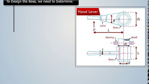 Procedure to Design a Hand and Foot Lever | Machine Design