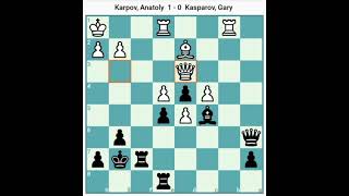 A34 English Opening : Anatoly Karpov Vs Garry Kasparov 1987