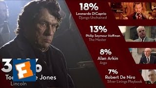Best Supporting Actor Predictions | The Frontrunners | FandangoMovies