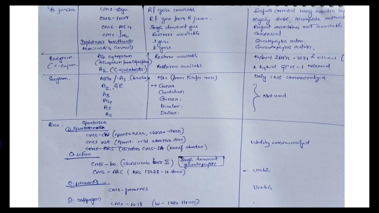 Sources Of CMS And CGMS In Field Crops YouTube sources-of-cms-and-cgms-in-field-crops-youtube