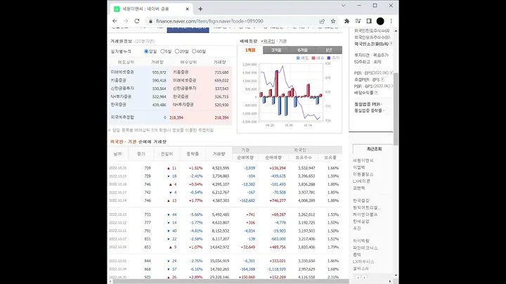 화장품 관련주 세원이앤씨 주가 전망 및 차트 분석