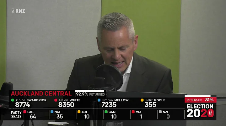 Election 2020: Bradford, Cormack on Greens' power