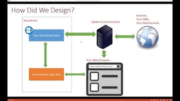 FormsViewer v2.1 Overview