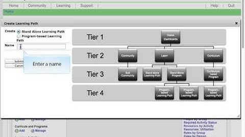 Create a Learning Path