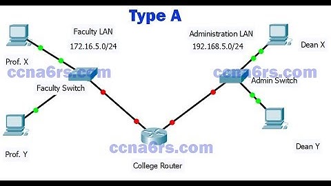 CCNA Chapter 6 Practice Skills Assessment   PT Type A 2020 (For Educations with unique style)