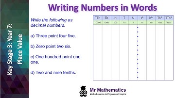 Writing Numbers with Digits