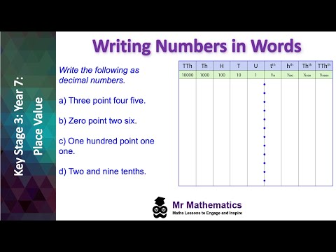 Comparing the size of numbers 