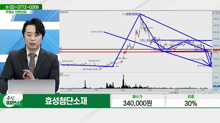 효성첨단소재(298050)_문현진 전문가_종목 상담 (20240328)