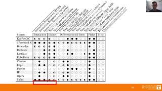 USENIX Security '20 - An Ever-evolving Game: Evaluation of Real-world Attacks and Defenses Profile