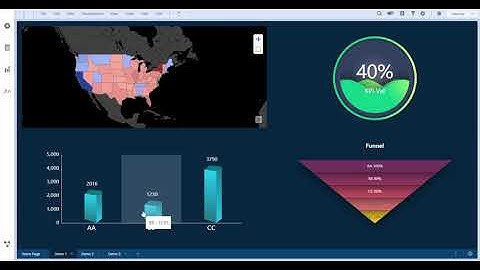 Spotfire JS Viz Dashboard