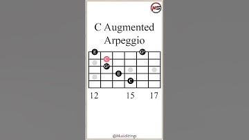 C Augmented Arpeggio #guitarlesson