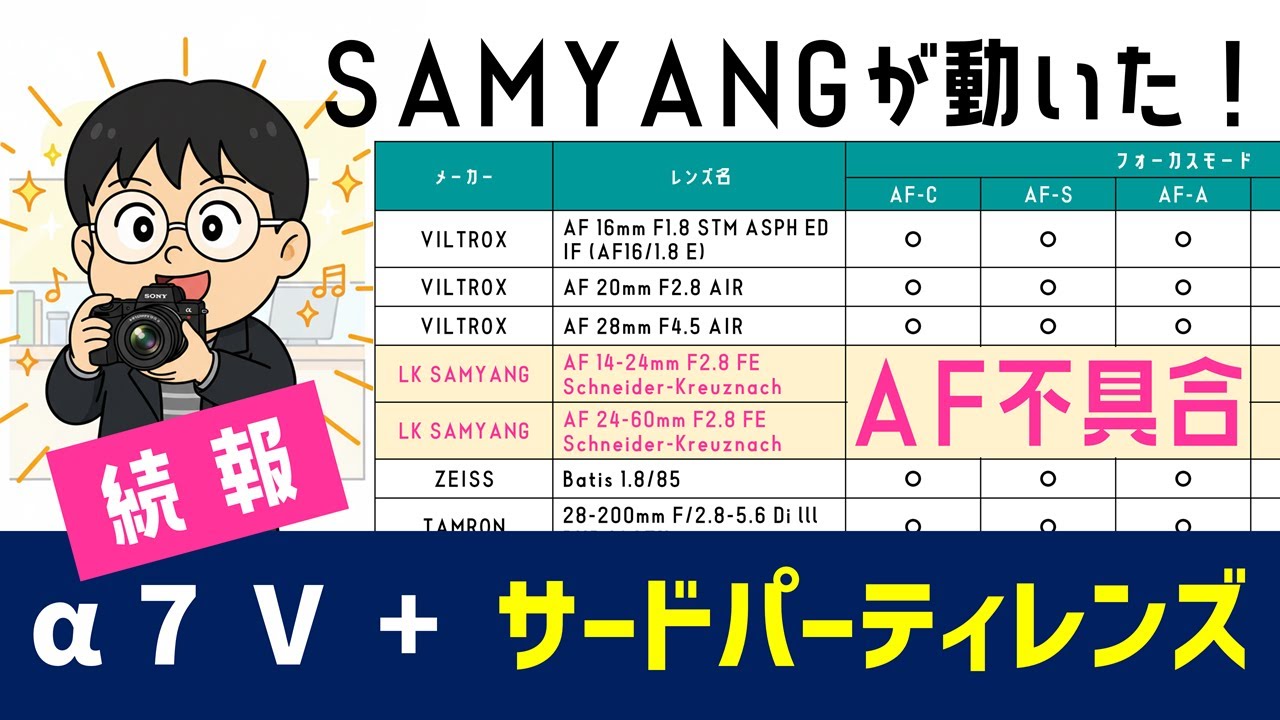 K　フォロー割 Update] LK SAMYANG has finally fixed the issue of AF not working