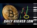 Bitcoin Continues Daily Uptrend | Crypto Technical Analysis | 6 August 2021