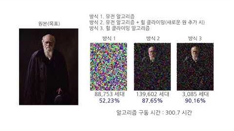 유전 알고리즘과 힐 클라이밍 알고리즘을 이용한 그림 그리기 구현하기