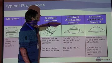 HYPACK 2020: Geodesy and RTK