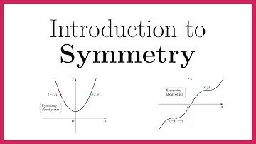 Introduction to Symmetry (Even and Odd Functions)