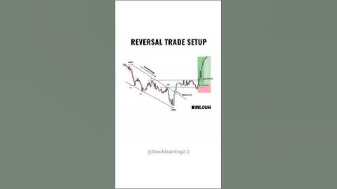 ♻️ Reversal Trade Setup 📊 #candlestick #chartpatterns #stockmarket #trading #stock
