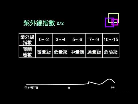 104學年複習光21：雷射；紫外線；紅外線