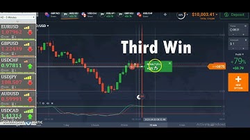 IQ Option Trading Tutorial Using Vfxalert Signals | Vfx Alert Pro Signal Review Urdu Hindi