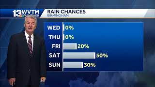 Well above average temperatures on Wednesdsay, Thursday