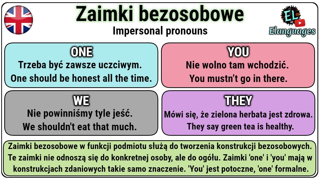 Odmiany Przez Osoby Po Angielsku