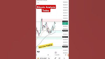 Bitcoin Analysis Today #bitcoin #btc #btcanalysis #crypto #trading  #shorts #ytshorts #chilltrading