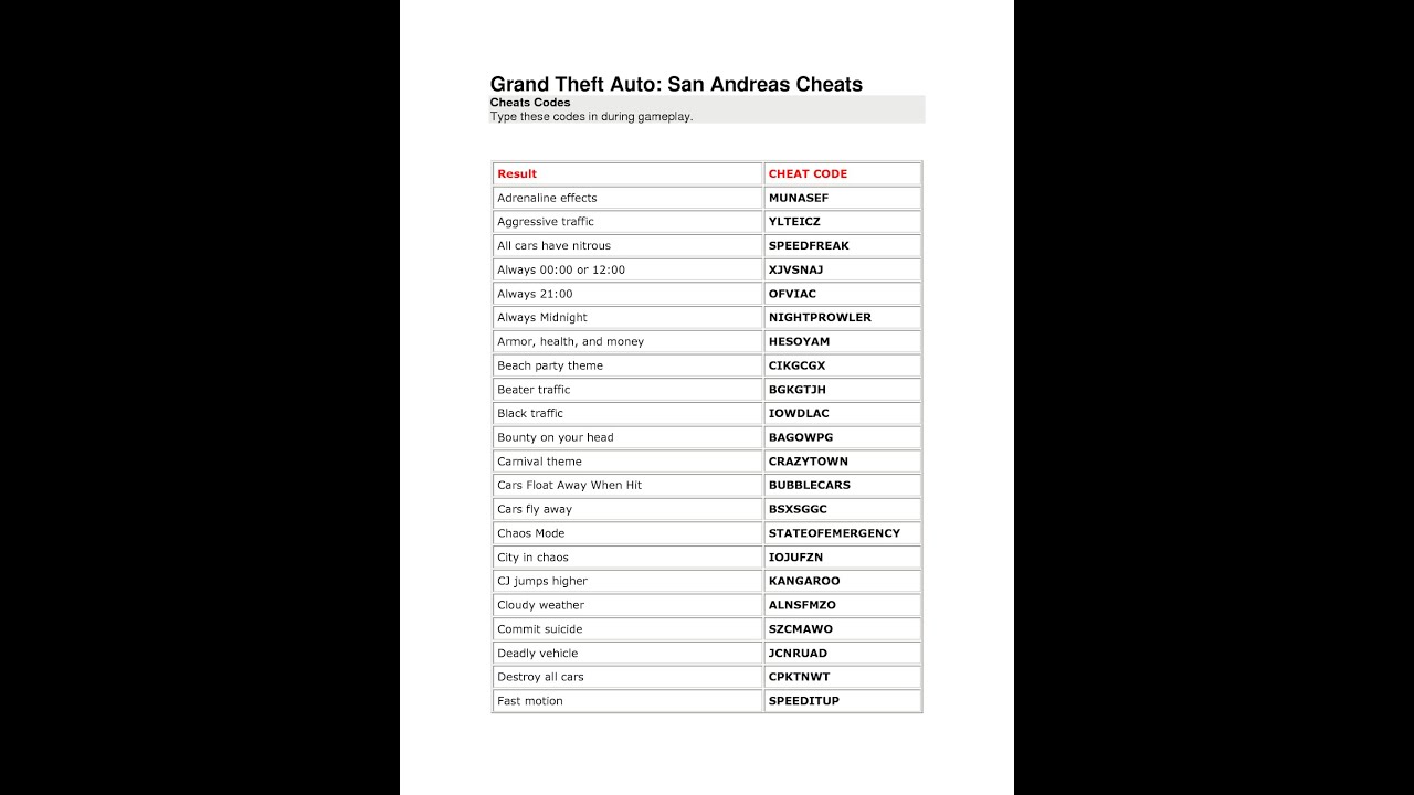 GTA San Andreas Cheat Codes for Android ☆ The Ultimate List