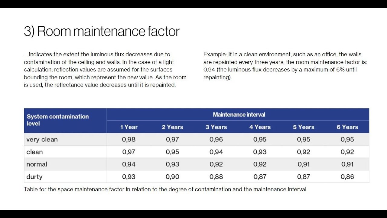 Why Do We Need To Consider The Maintenance Factor YouTube why-do-we-need-to-consider-the-maintenance-factor-youtube