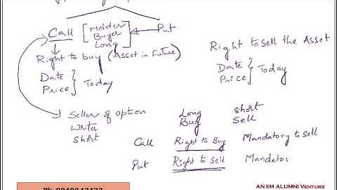 FRM part1 Mechanics of Option Markets in Financial Markets and Products