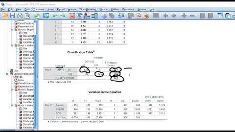 Binary logistic regression using SPSS (2018)