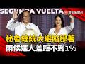 秘魯總統大選陷膠著！兩候選人差距不到1% 開票恐拖數週｜#寰宇新聞 @globalnewstw